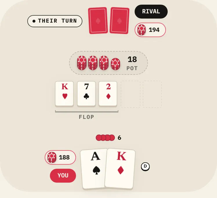 C-bet, on the course's table