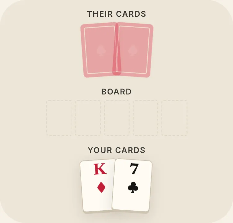 Hole cards, on the course's table