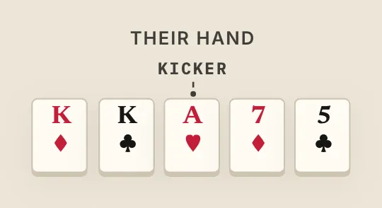 Kicker, on the course's table
