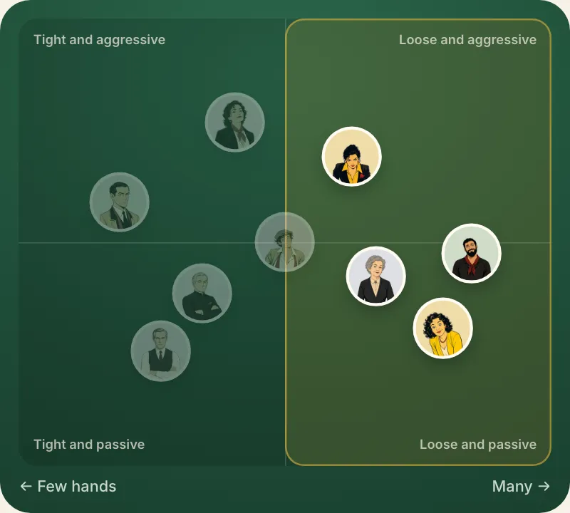 Loose, on the course's map of players