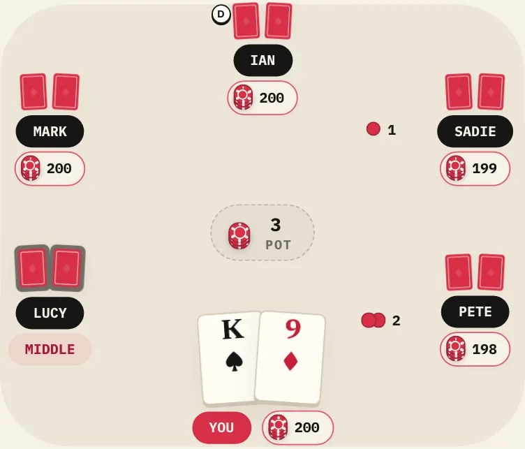 Middle position, on the course's table