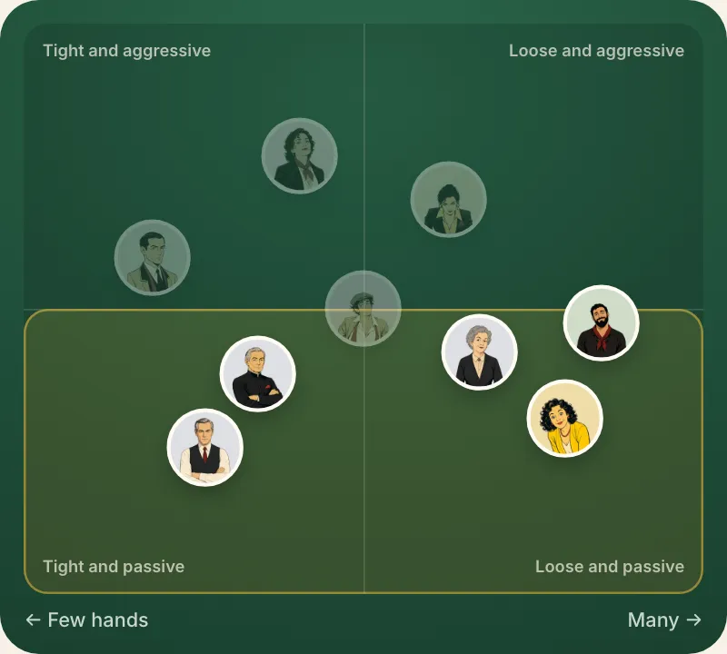 Passive, on the course's map of players