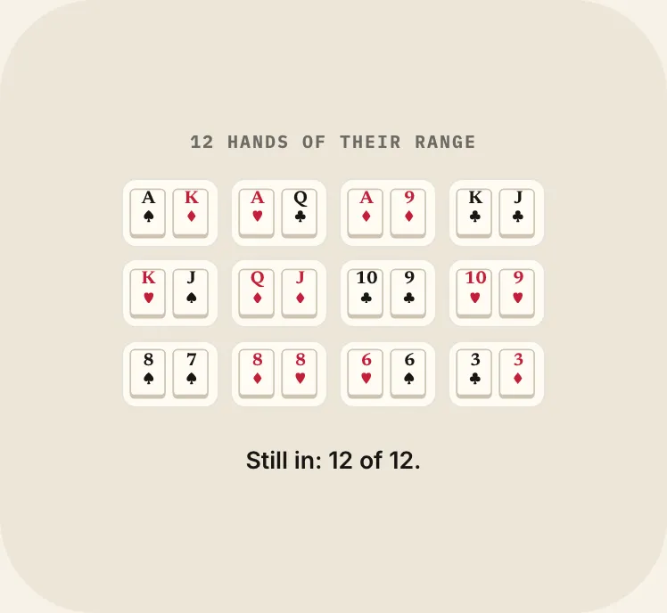 Range, on the course's table