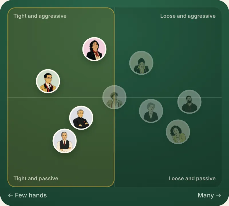 Tight, on the course's map of players