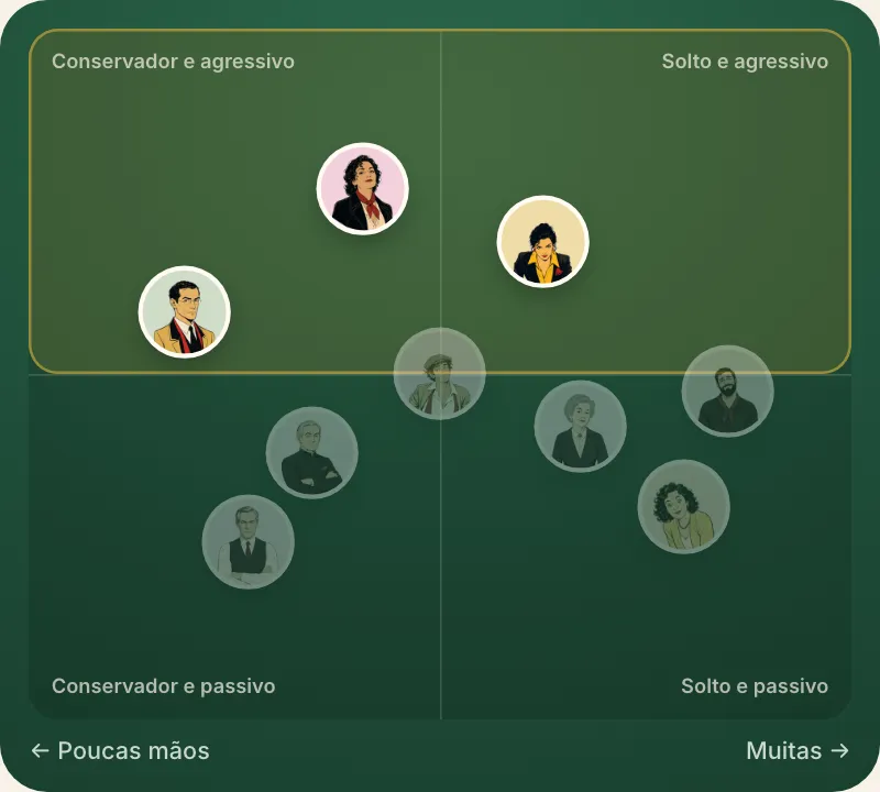Agressivo, no mapa de jogadores do curso