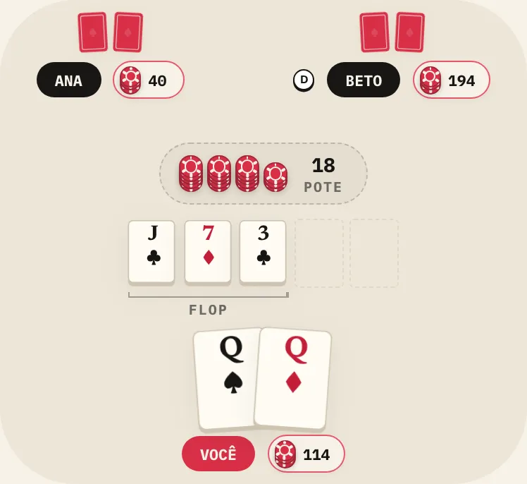 All-in, na mesa do curso