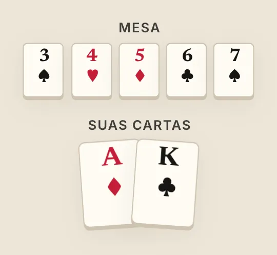 A mesa joga, na mesa do curso