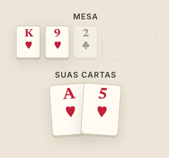 Projeto, na mesa do curso
