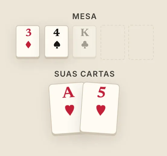 Sequência por dentro, na mesa do curso