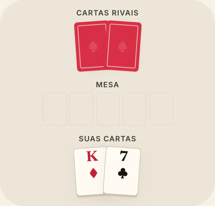 Mão, na mesa do curso