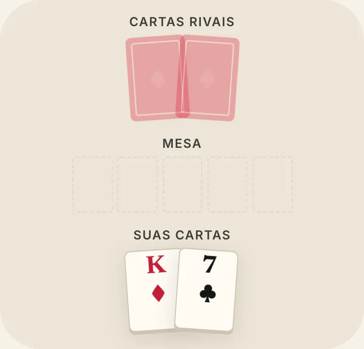 Cartas próprias, na mesa do curso