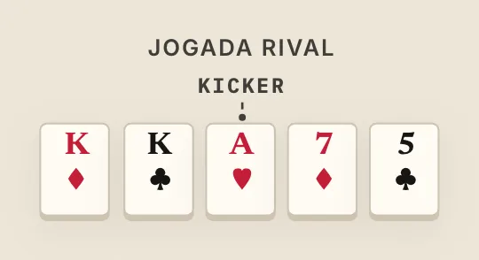 Kicker, na mesa do curso