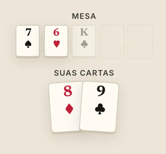 Sequência aberta, na mesa do curso