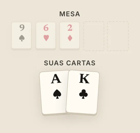 Cartas acima da mesa, na mesa do curso