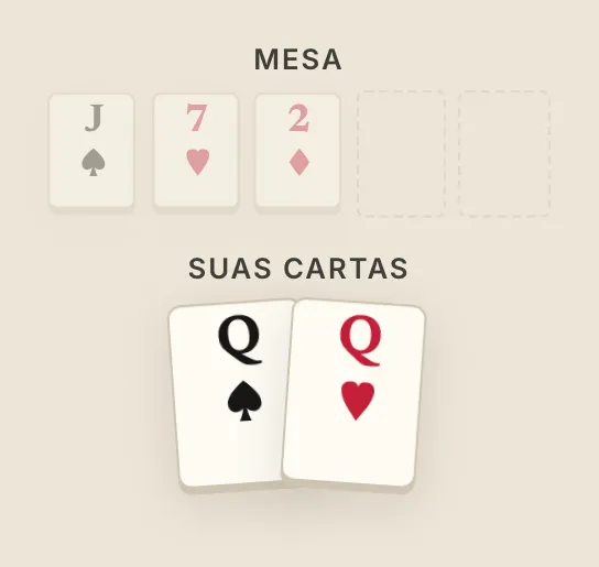 Par acima da mesa, na mesa do curso