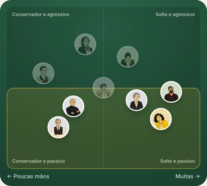 Passivo, no mapa de jogadores do curso