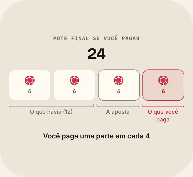 Preço, na mesa do curso