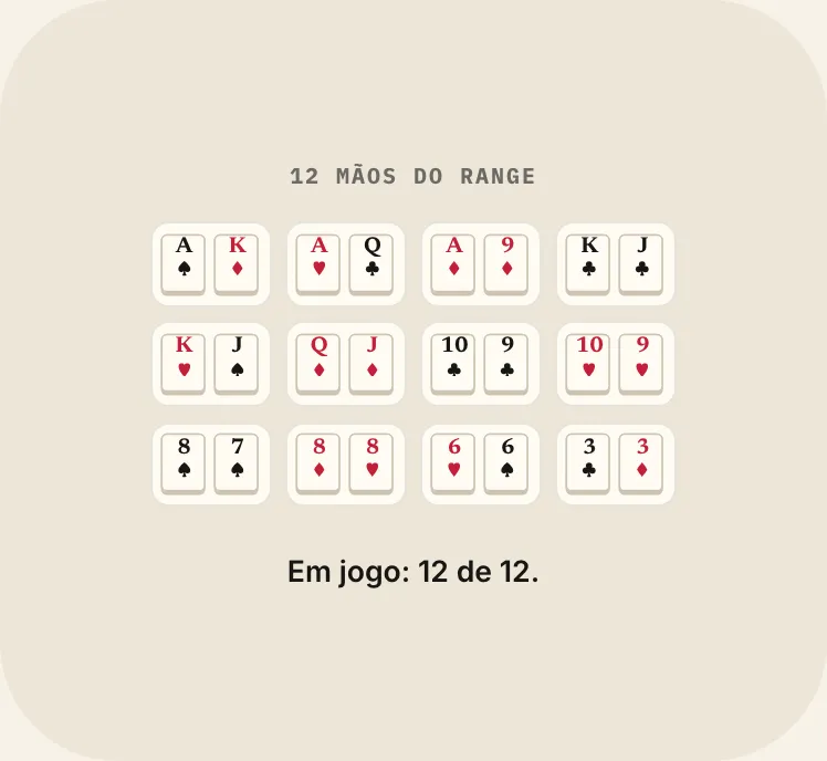 Range, na mesa do curso
