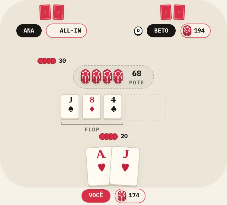 All-in curto, na mesa do curso