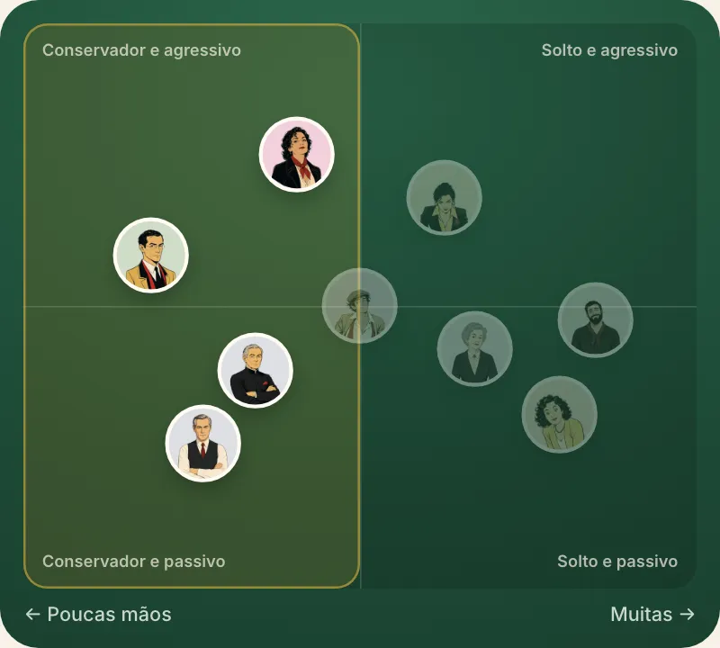 Conservador, no mapa de jogadores do curso