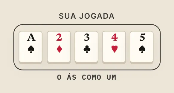 Sequência até o cinco, na mesa do curso